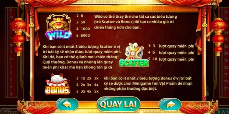 Biểu tượng trong game nổ hũ Go88 Thần Tài